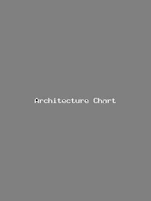 File:Architecture Chart-2526.png