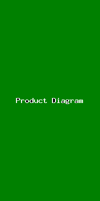File:Product Diagram-2892.png