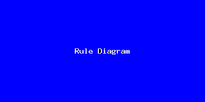 File:Rule Diagram-3933.png