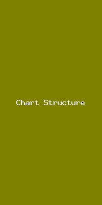 File:Chart Structure-4380.png