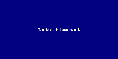 File:Market Flowchart-1302.png