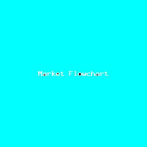 File:Market Flowchart-788.png
