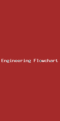 File:Engineering Flowchart-1494.png