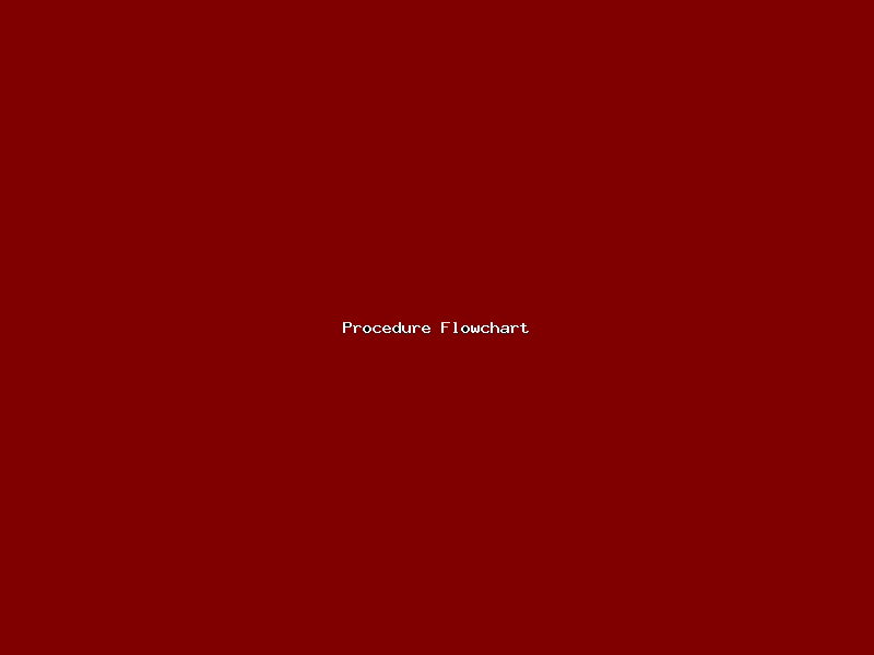 File:Procedure Flowchart-2864.png