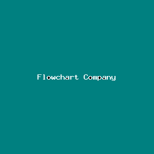 File:Flowchart Company-2882.png