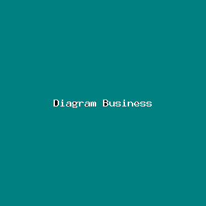 File:Diagram Business-2336.png