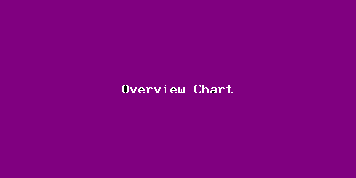 File:Overview Chart-3623.png