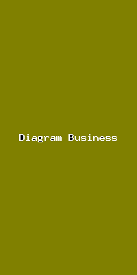 File:Diagram Business-4264.png