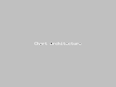 File:Chart Architecture-4828.png