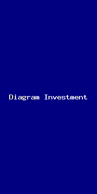 File:Diagram Investment-4489.png