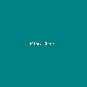 File:Plan Chart-3571.png
