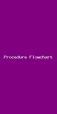 Procedure Flowchart-2014.png