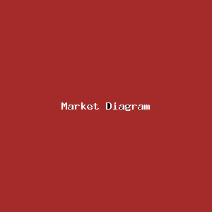File:Market Diagram-2095.png
