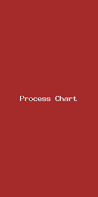 File:Process Chart-246.png