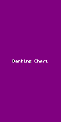File:Banking Chart-3791.png