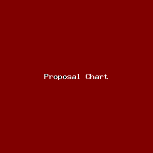 File:Proposal Chart-2979.png