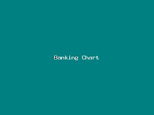 Banking Chart-3222.png
