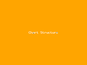 Chart Structure-1297.png