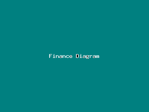Finance Diagram-4639.png