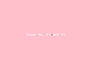 Insurance Flowchart-4018.png