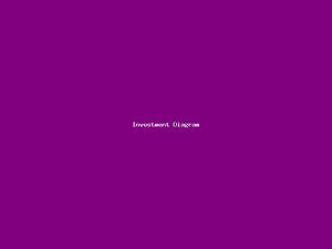 Investment Diagram-4335.png