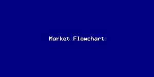 Market Flowchart-1302.png