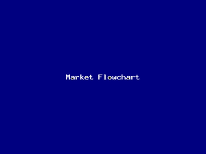 Market Flowchart-3848.png