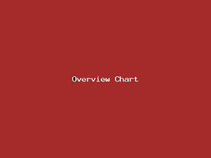 Overview Chart-2713.png