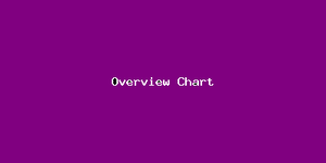Overview Chart-3623.png