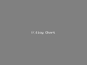 Policy Chart-3224.png